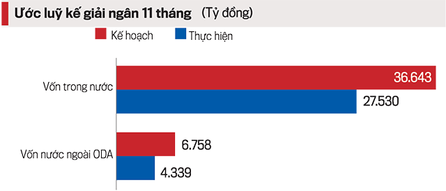 Nguồn: Bộ Giao thông vận tải.