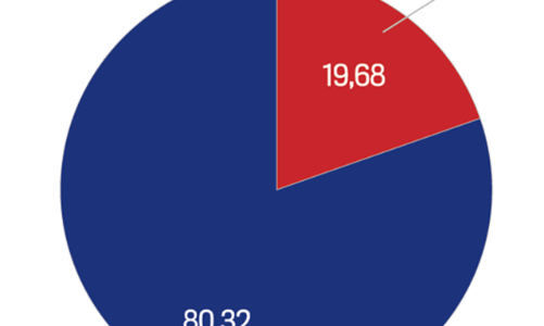 Điện toán đám mây: Doanh nghiệp Việt với tham vọng làm chủ