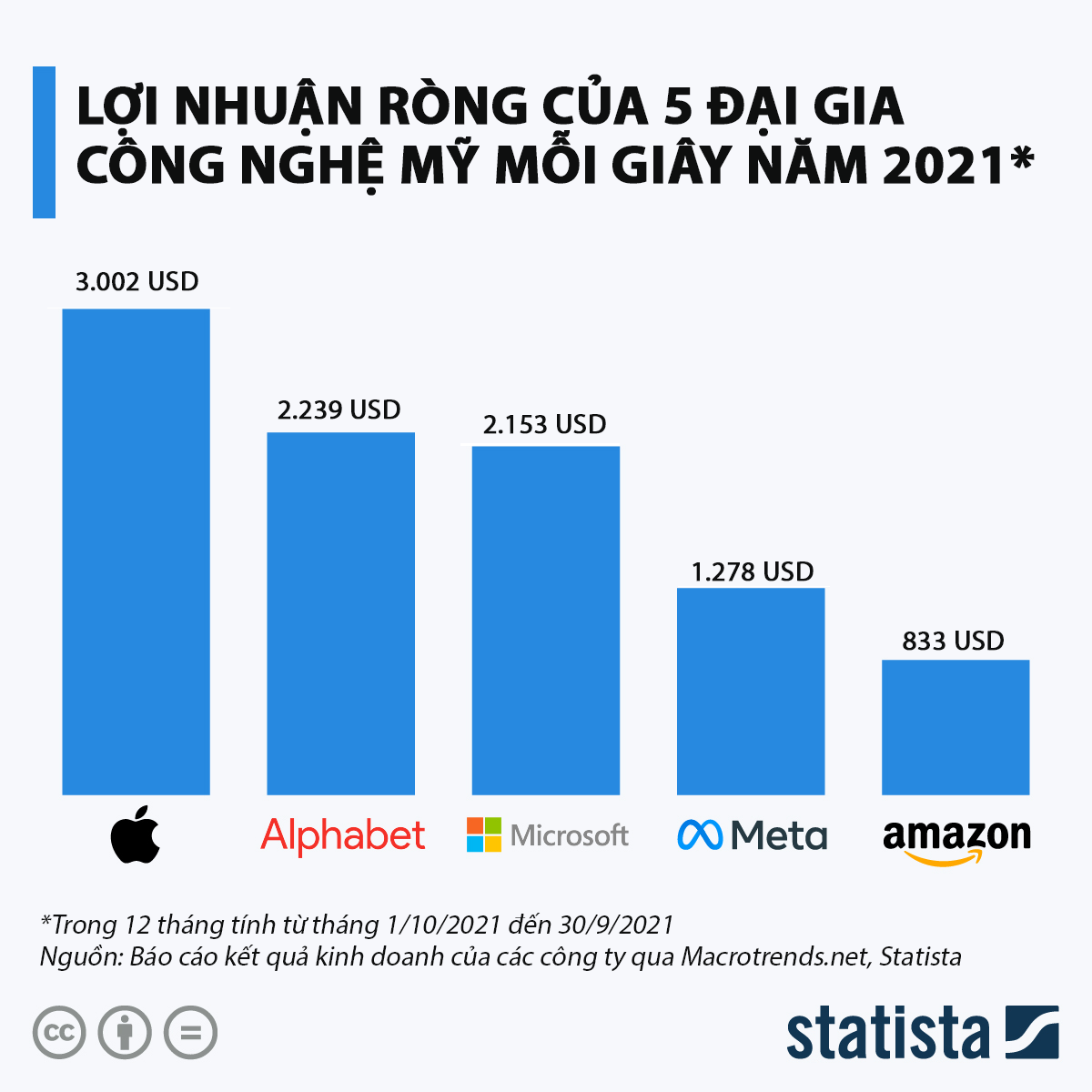 VnEconomy
