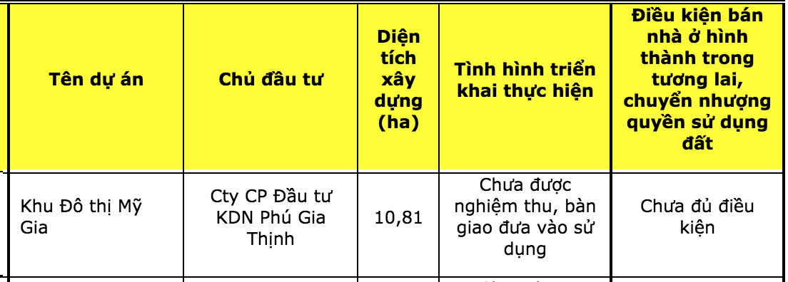 Dự án Khu đô thị Mỹ Gia nằm trong Khu đô thị mới Điện Nam - Điện Ngọc - Nguồn: Sở Xây dựng tỉnh Quảng Nam.