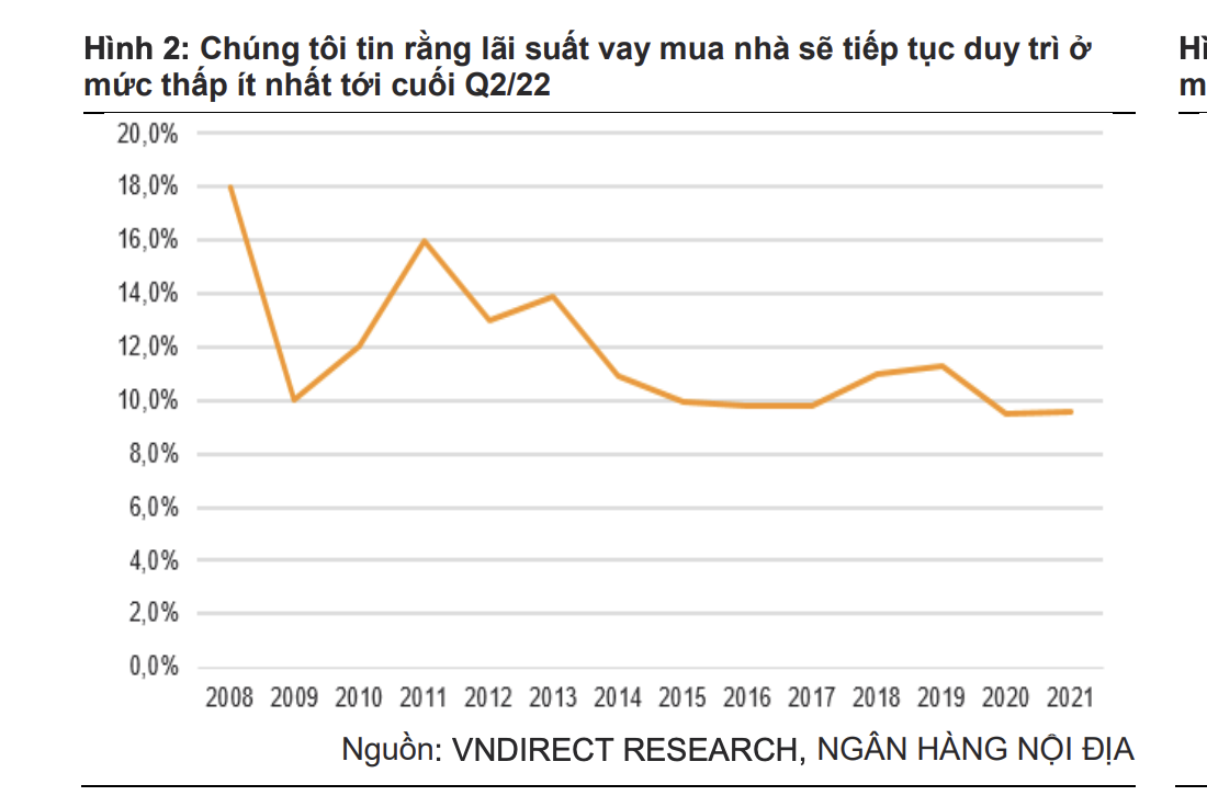 Nhiều rủi ro bủa vây, cổ phiếu bất động sản trước nguy cơ bị "quật ngã"? - Ảnh 1