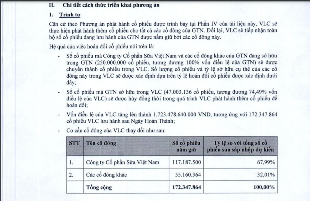 Phương án sáp nhập tổng thể của GTN.