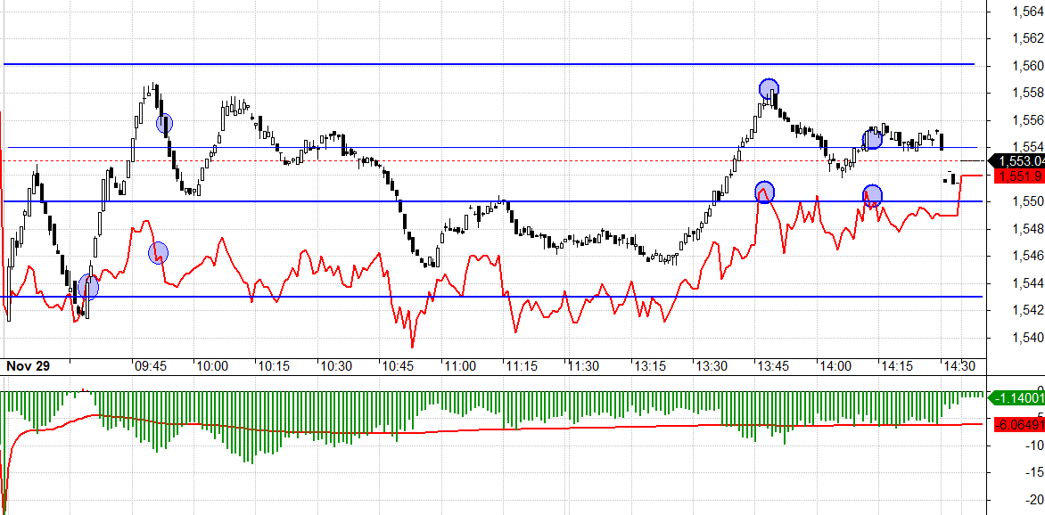 Basis F1 h&ocirc;m nay chiết khấu rất rộng.