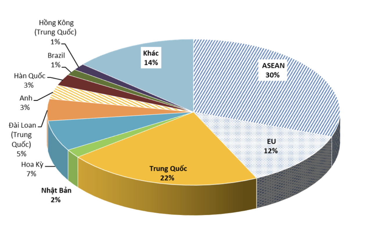 C&aacute;c thị trường nhập khẩu th&eacute;p.