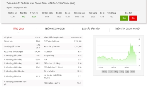 TMB bị phạt và truy thu 9,2 tỷ đồng tiền thuế