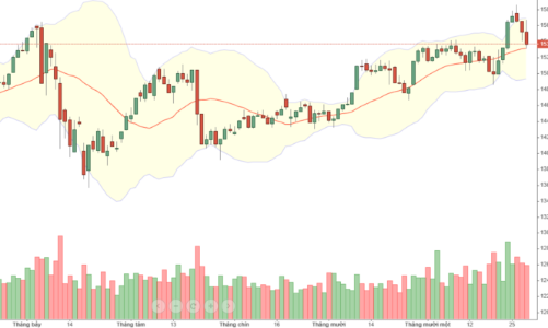 Blog chứng khoán: Cơ hội cho người có tiền