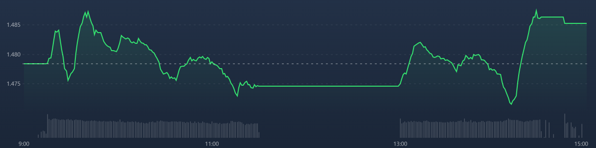 10 phút cuối phiên huy hoàng của VN-Index.