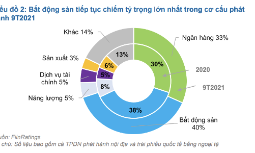 Vì sao Thông tư 16 gây khó, cổ phiếu bất động sản vẫn dậy sóng?