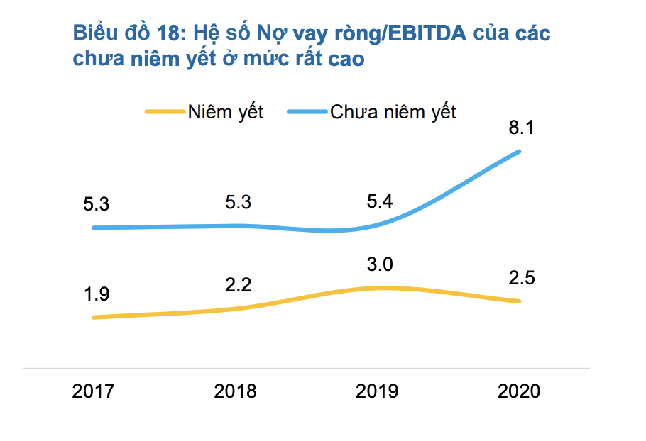Nguồn: FiinRating.