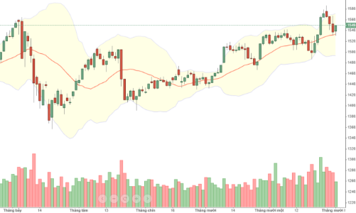 Blog chứng khoán: Kéo trộm?
