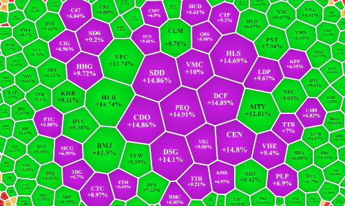 Niềm tin đã mất, blue-chips lên là xả?