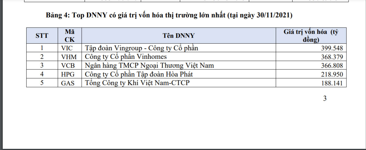 Danh sách 45 doanh nghiệp có vốn hoá hơn 1 tỷ USD trên HOSE.