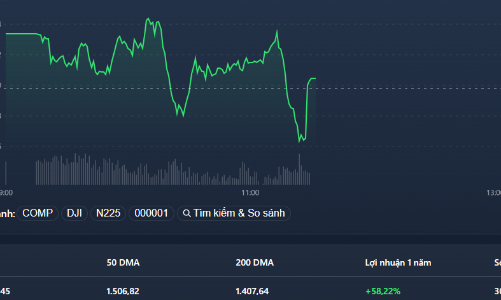 Dòng tiền “teo tóp”, chỉ số “bập bênh” với cổ phiếu trụ
