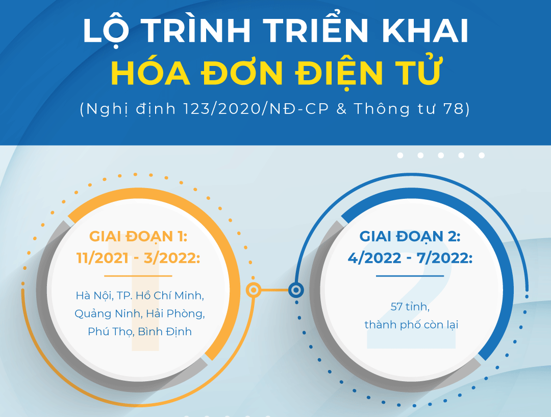 Lộ tr&igrave;nh triển khai ho&aacute; đơn điện tử.