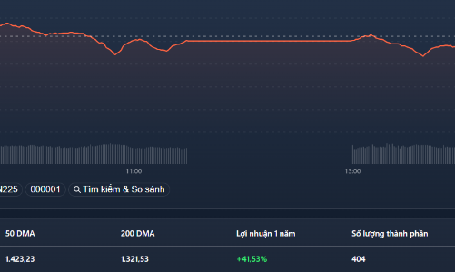 Kéo không nổi, bán tháo ồ ạt
