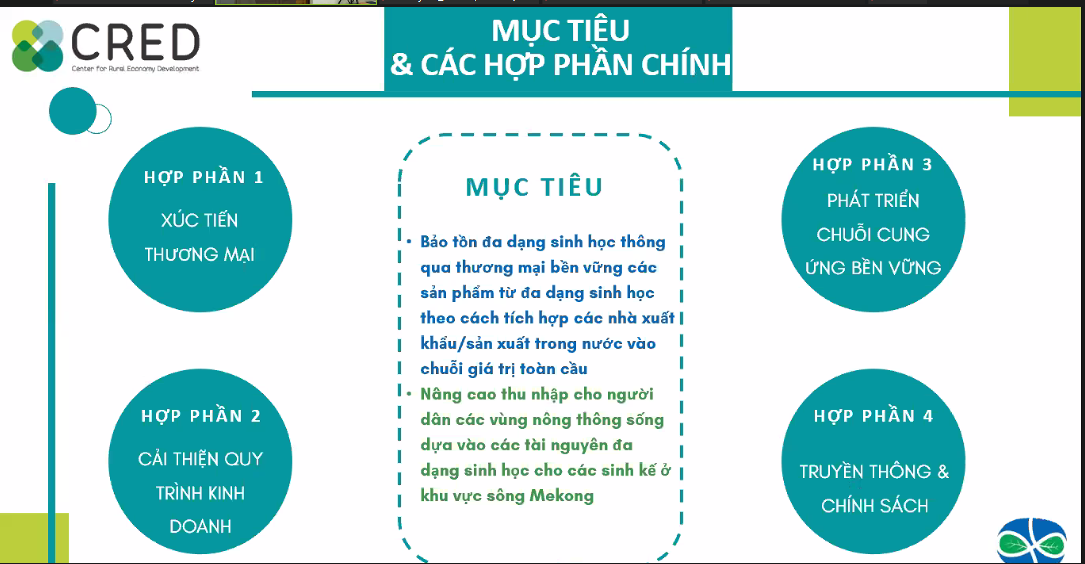 Các hợp phần chính của Dự án BioTrade SECO