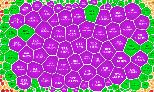 Blue-chips “ỉu xìu”, hàng UPCoM tím ngắt