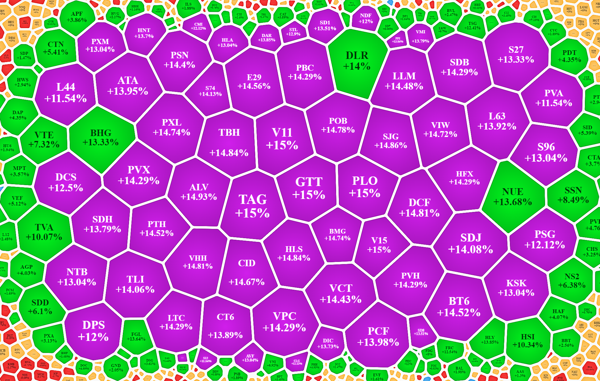 Dù tăng trần cả loạt nhưng phần lớn số mã trên UpCoM đạt thanh khoản rất kém.