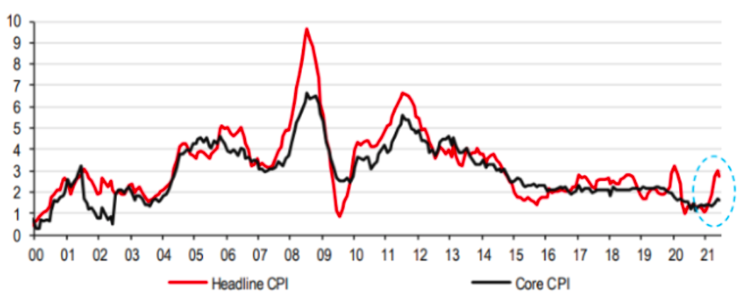 Lạm ph&aacute;t CPI tại khu vực Ch&acirc;u &Aacute; mới nổi (so với c&ugrave;ng kỳ năm trước) &nbsp;