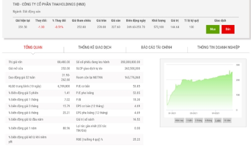 Ông Nguyễn Đức Thuỵ chào mua công khai 175.000 cổ phiếu THD với giá 232.000 đồng/cổ phiếu