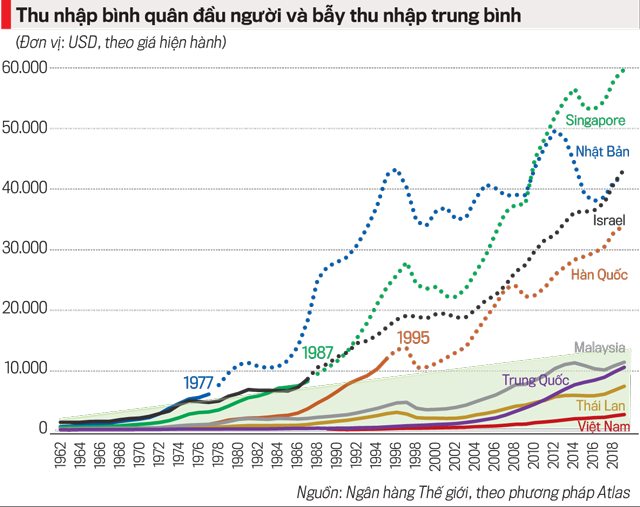 Đổi mới mô hình tăng trưởng kinh tế hiện thực khát vọng dân tộc - Ảnh 2