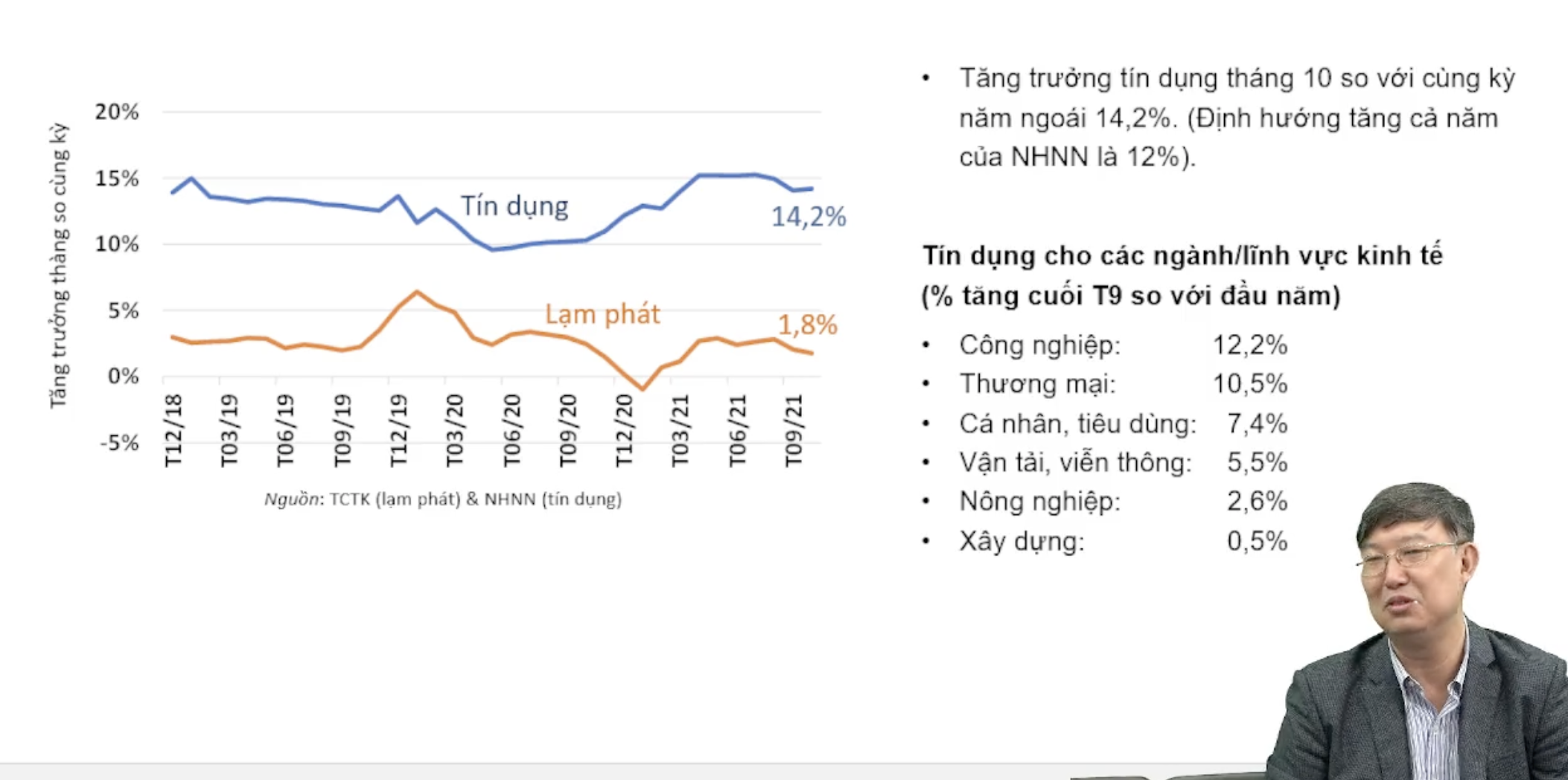 Chuy&ecirc;n gia Nguyễn Xu&acirc;n Th&agrave;nh - Th&agrave;nh vi&ecirc;n tổ tư vấn của Thủ tướng ch&iacute;nh phủ, Giảng vi&ecirc;n học viện Fulbright Việt Nam.