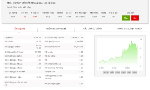 Masan MeatLife dự chi hơn 1.600 tỷ tạm ứng cổ tức  năm 2021