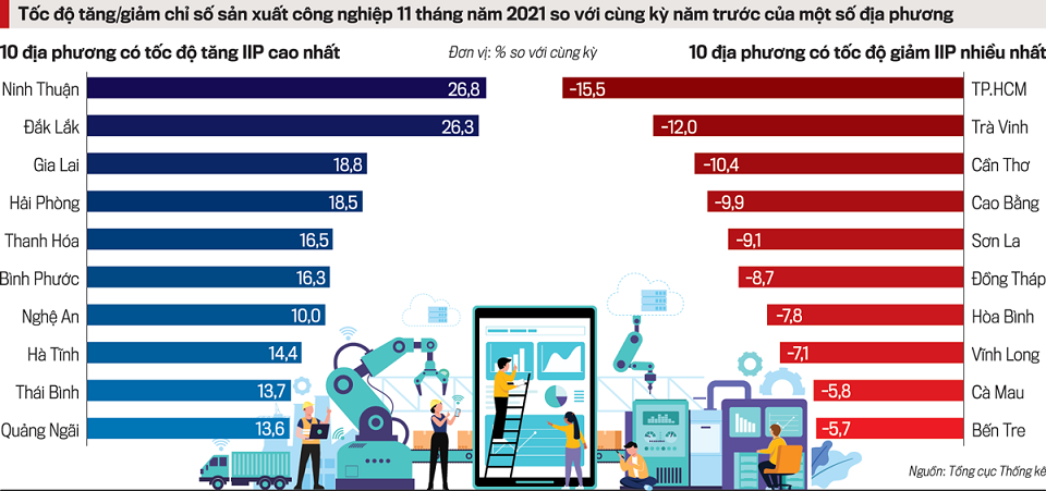 VnEconomy