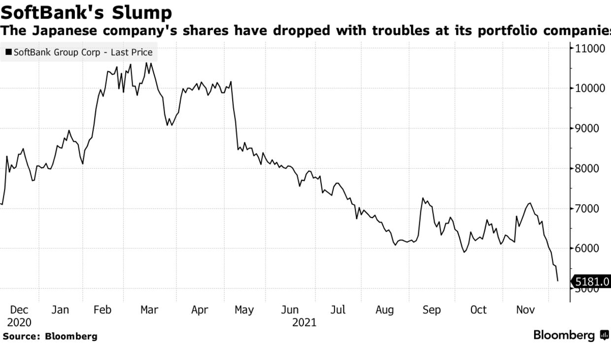 Diễn biến gi&aacute; cổ phiếu SoftBank trong v&ograve;ng 1 năm trở lại đ&acirc;y. Đơn vị: Y&ecirc;n/cổ phiếu.