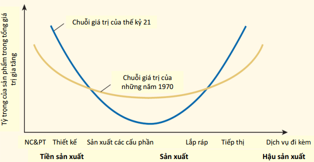Nghiên cứu của WB