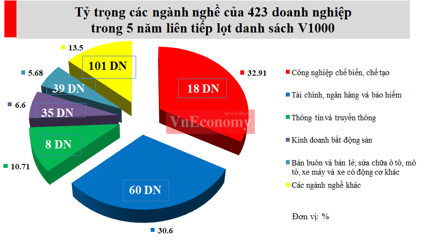Nguồn: Tổng cục Thuế.