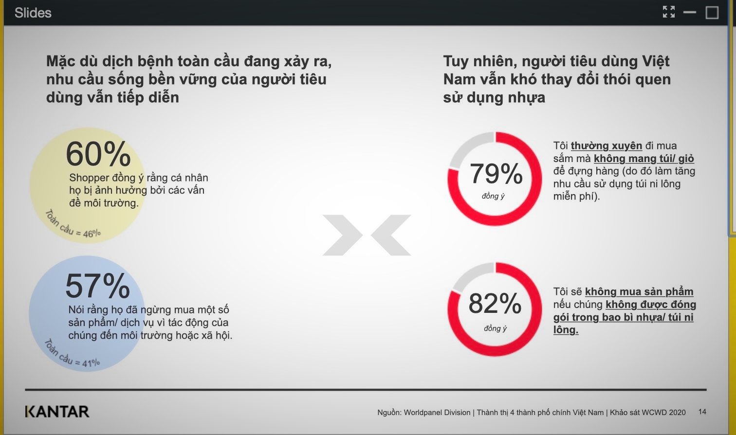 Người tiêu dùng Việt đang dần thay đổi thói quen sử dụng túi ni lông.
