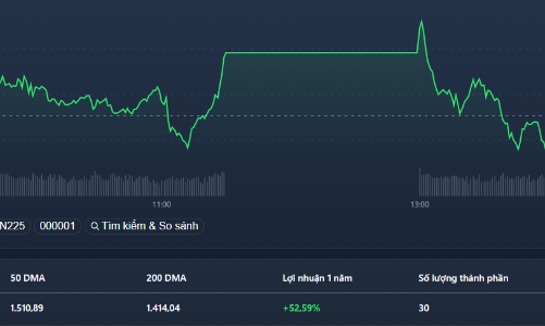 Thận trọng chờ đợi áp lực chốt lời ngắn hạn?