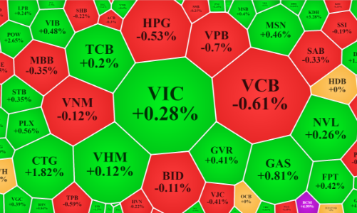 Hàng T3 nhẹ, thanh khoản xuống thấp