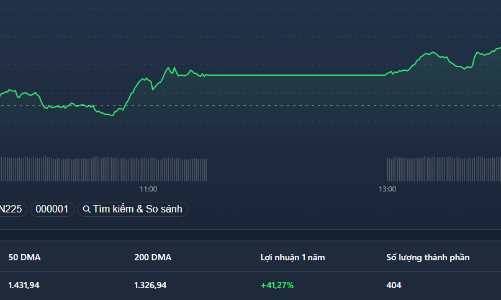 Blue-chips “tái xuất”, thị trường vượt T3 nhẹ tênh