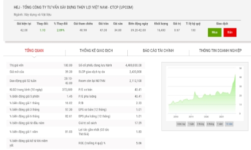 SCIC chào bán trọn lô 49% vốn tại HEJ với giá khởi điểm 86,88 tỷ đồng