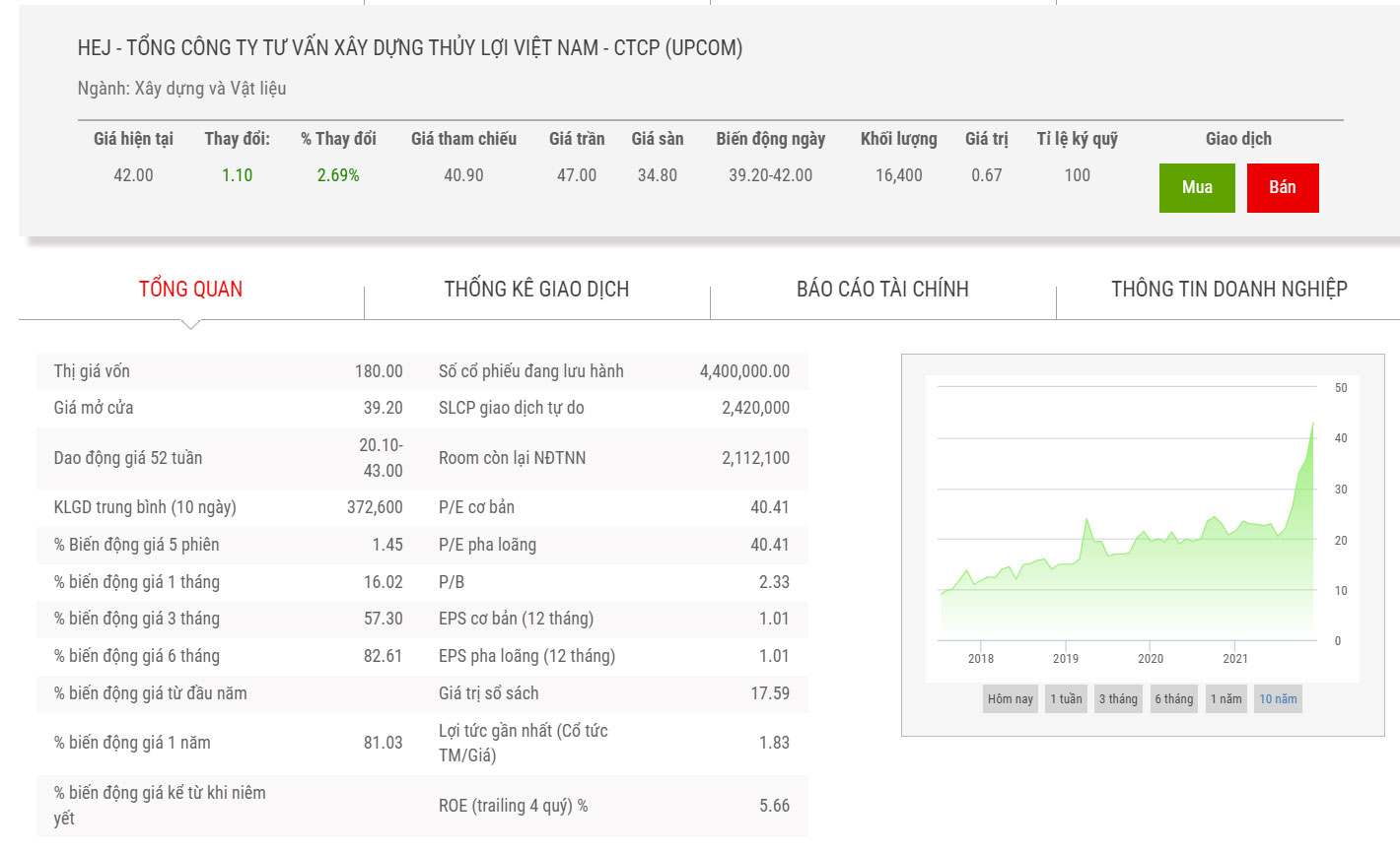 Biểu đồ điểm chỉ số HEJ.