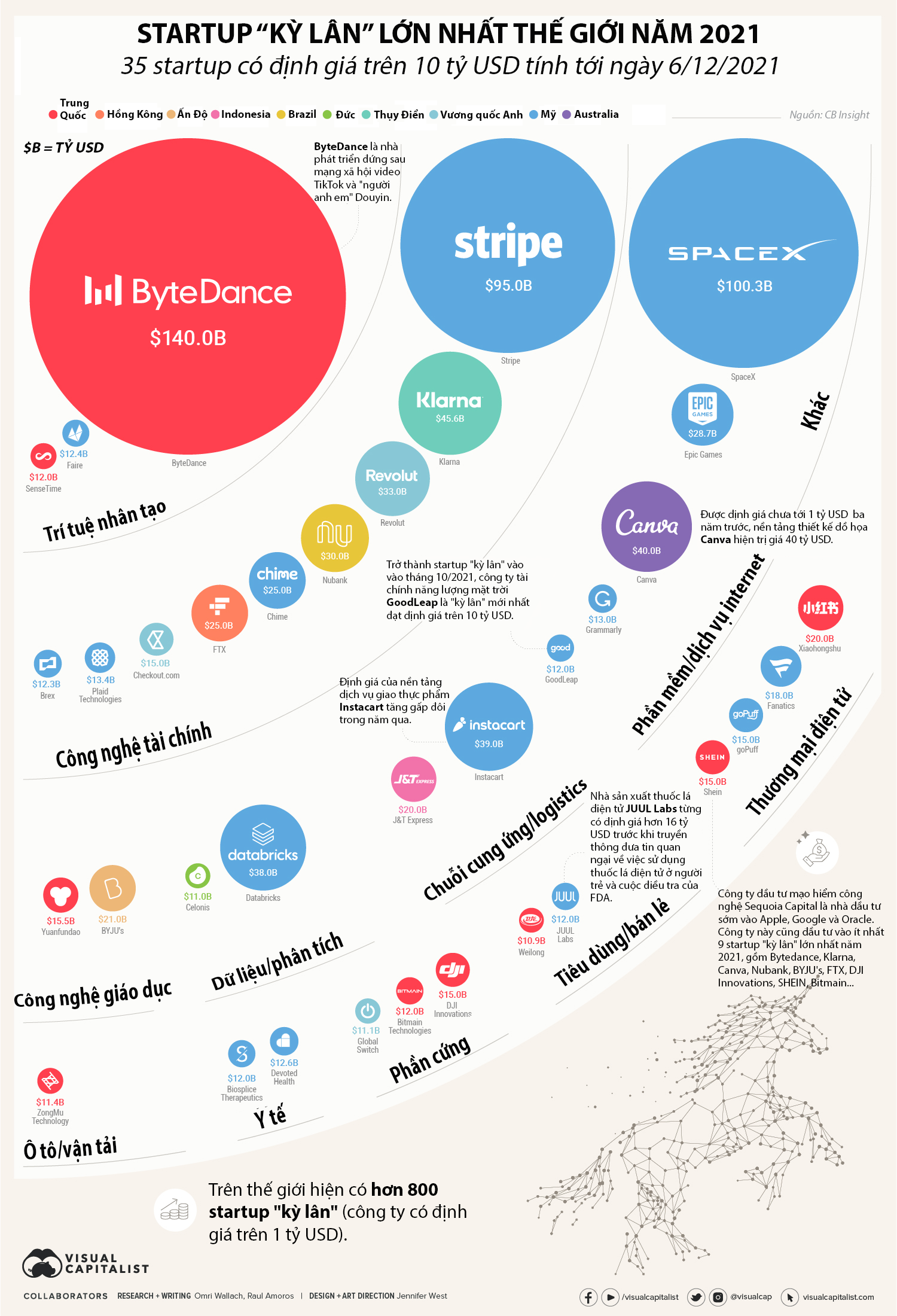 Nguồn: Visual Capitalist