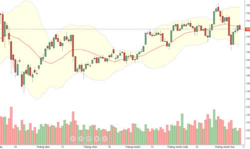 Blog chứng khoán: Ép trụ, hàng lỏng lẻo khá cao