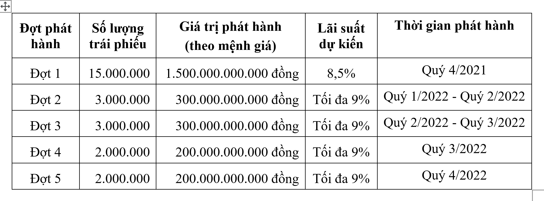 VnEconomy