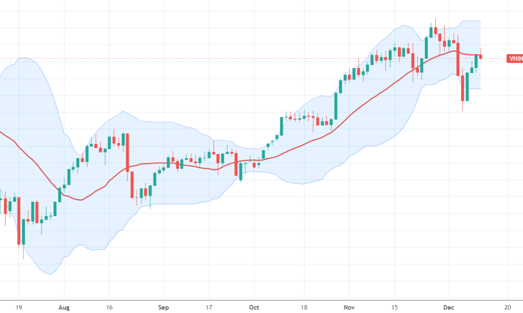 VN-Index có tuần phục hồi khá tốt sau khi điều chỉnh về vùng 1.400 điểm.