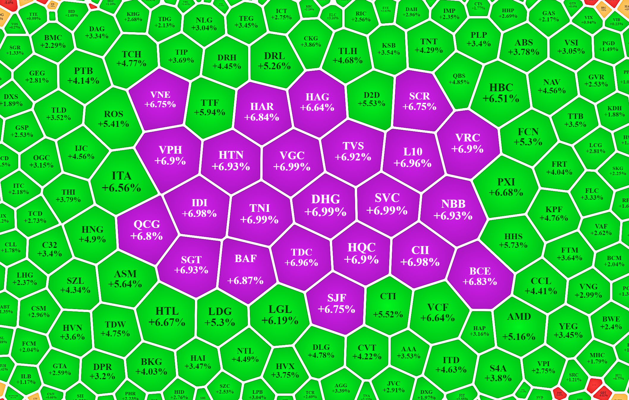 C&aacute;c cổ phiếu vừa v&agrave; nhỏ đang tăng rất tốt.