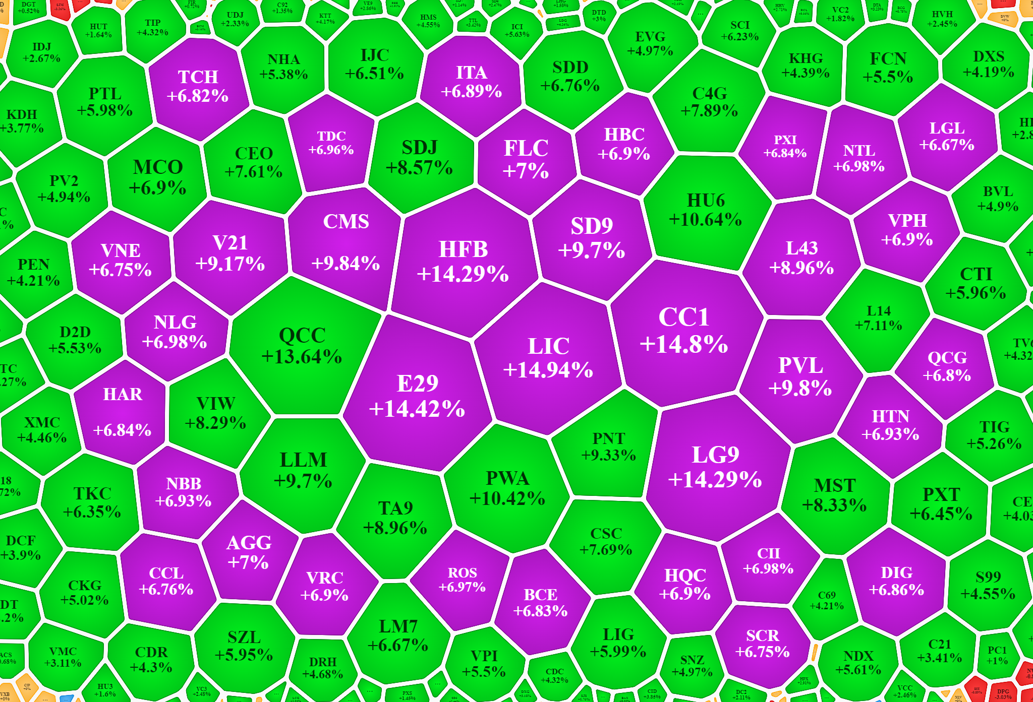 Cổ phiếu bất động sản, xây dựng tăng rực rỡ hôm nay.