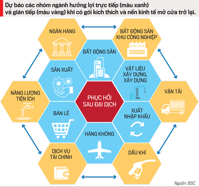 VnEconomy