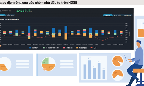 Đừng kỳ vọng gói tỷ USD “kích” thị trường chứng khoán bùng nổ