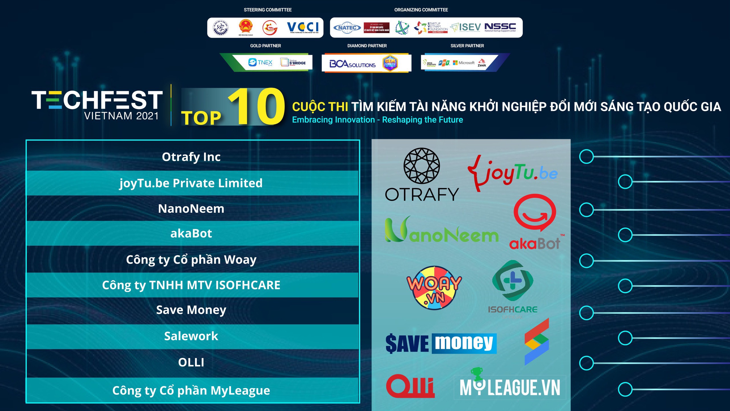 Top 10 Cuộc thi tìm kiếm tài năng khởi nghiệp ĐMST Quốc gia Techfest 2021