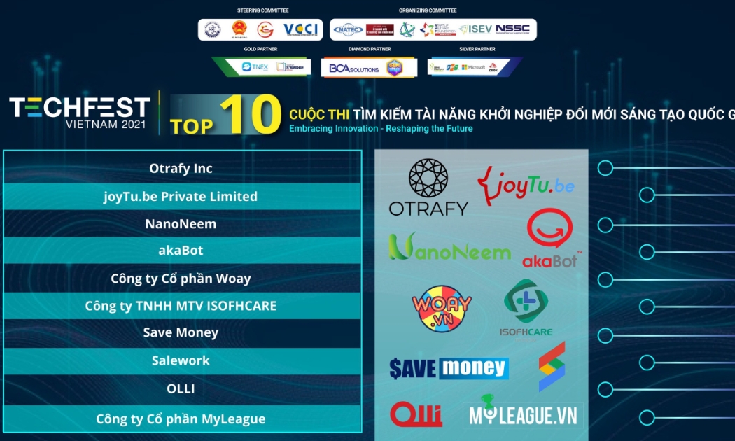 Top 10 Cuộc thi tìm kiếm tài năng khởi nghiệp ĐMST Quốc gia Techfest 2021