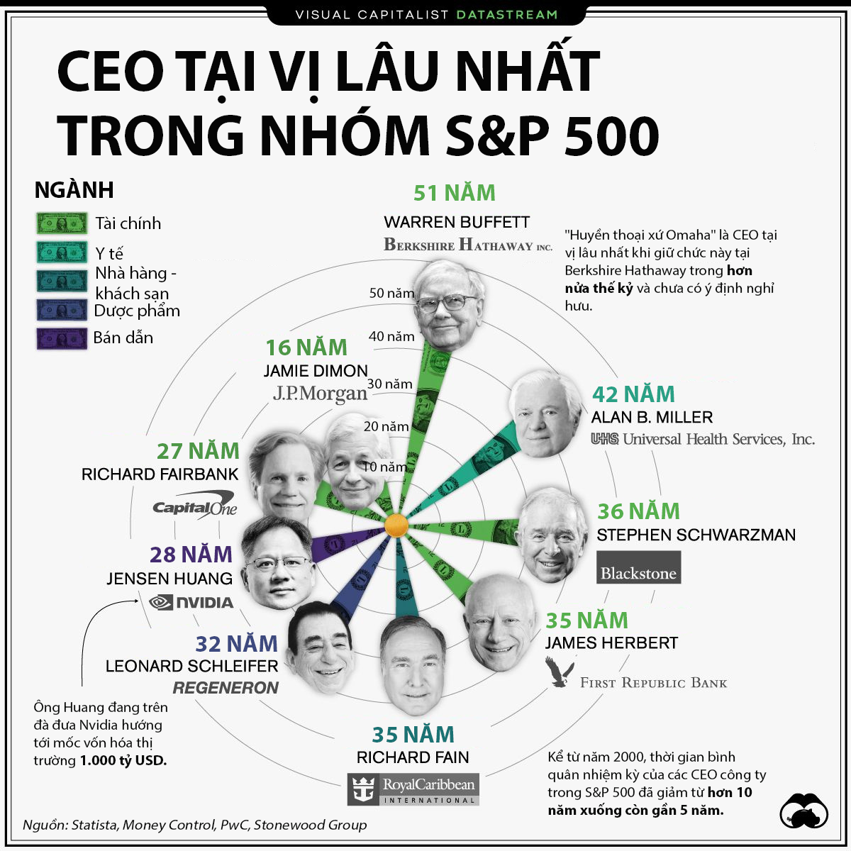 VnEconomy