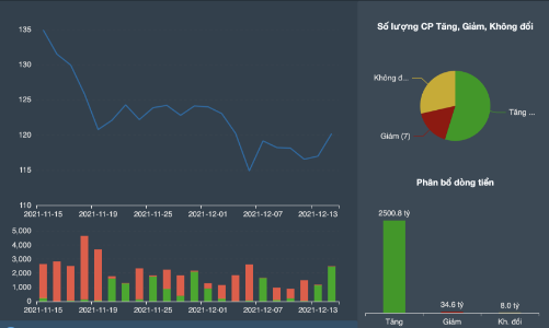 Năm nhân tố có thể khiến cổ phiếu thép bùng nổ