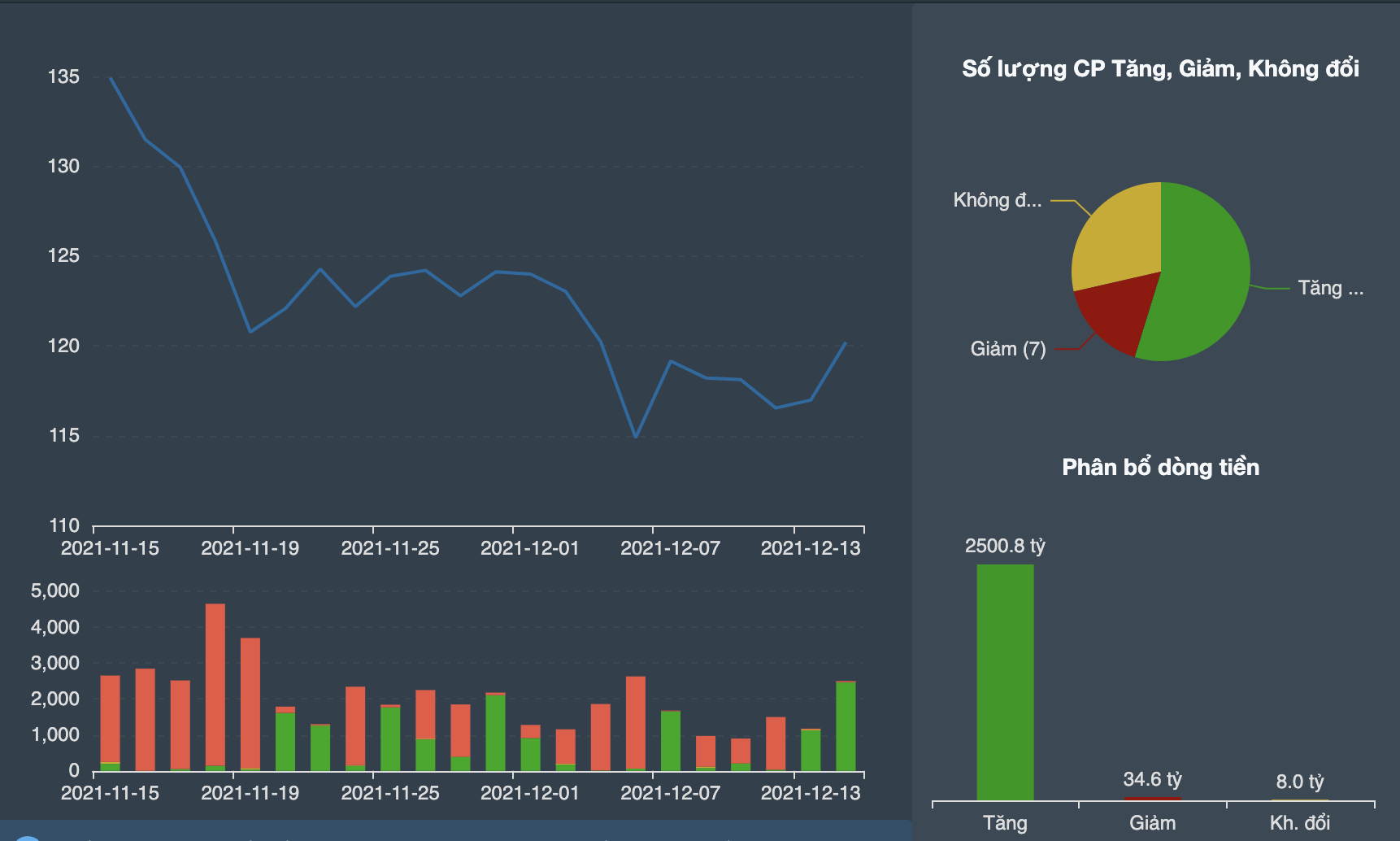 Diễn biến cổ phiếu nhóm kim loại thép. 